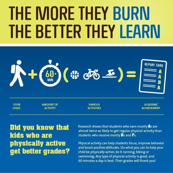 Importance Of Physical Fitness: Kids And the Importance of Physical Fitness